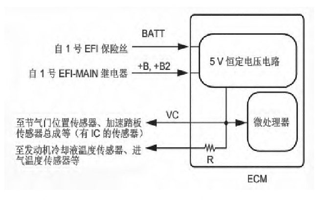 发动机控制单元的EFI电源电路