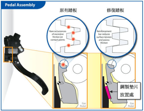 Pedal Assembly